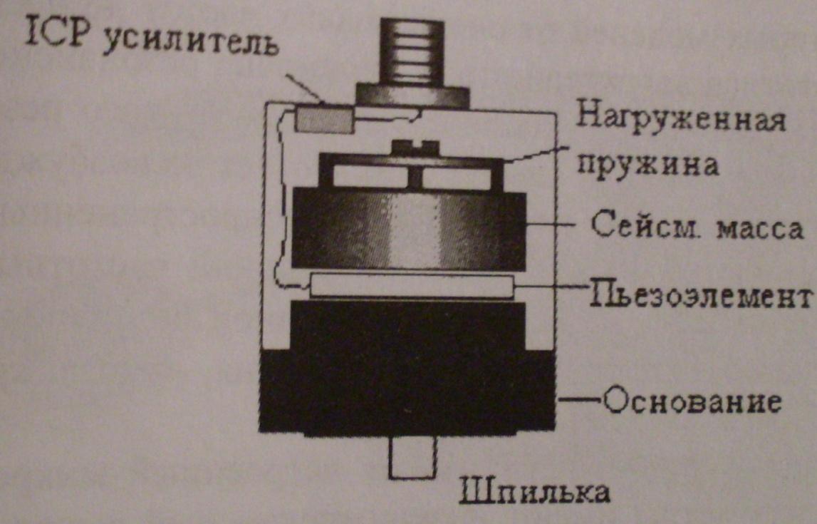Подключение пьезоэлемента. Эп-22 пьезоэлемент. Пьезоэлемент схема. Конструкция пьезоэлемента. Схема подключения пьезоэлемента.