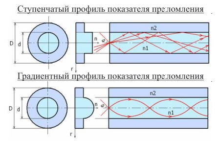 Ступенчатый мозаичный эффект на рисунке получается если