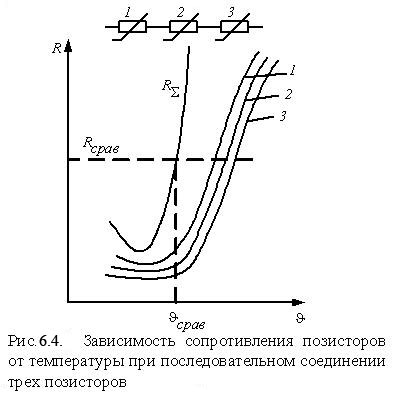 3. Аппараты температурной защиты
