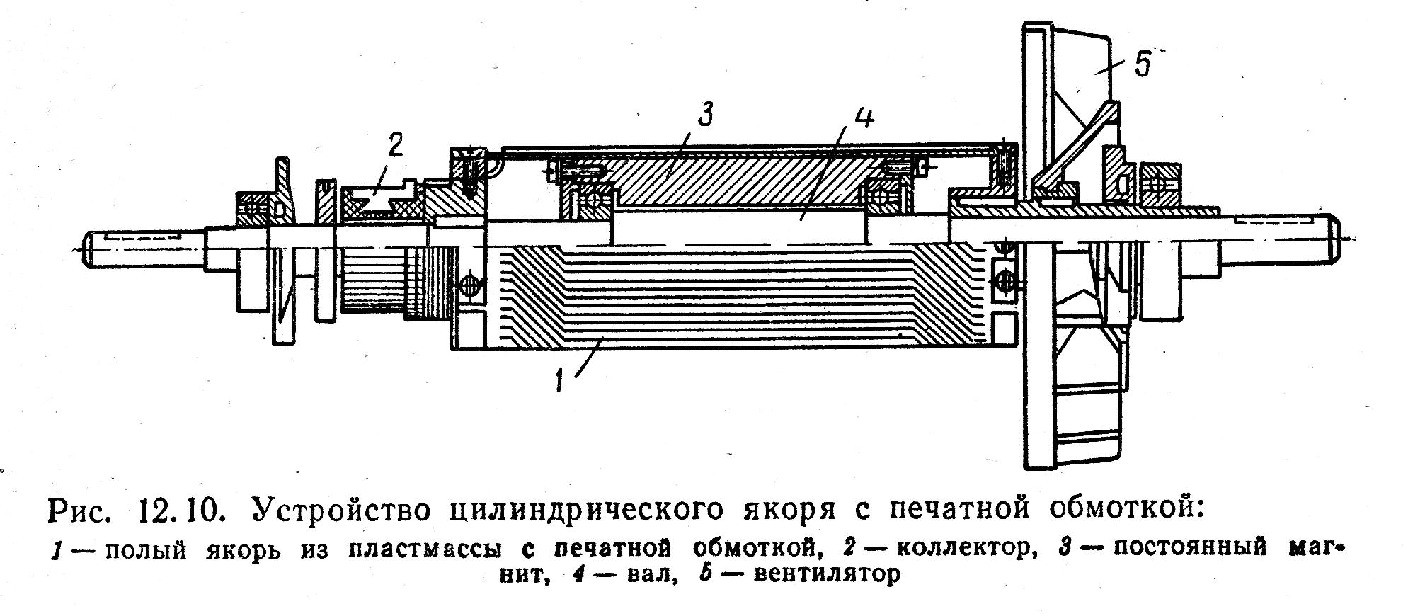 5.8 Регулирование скорости вращения