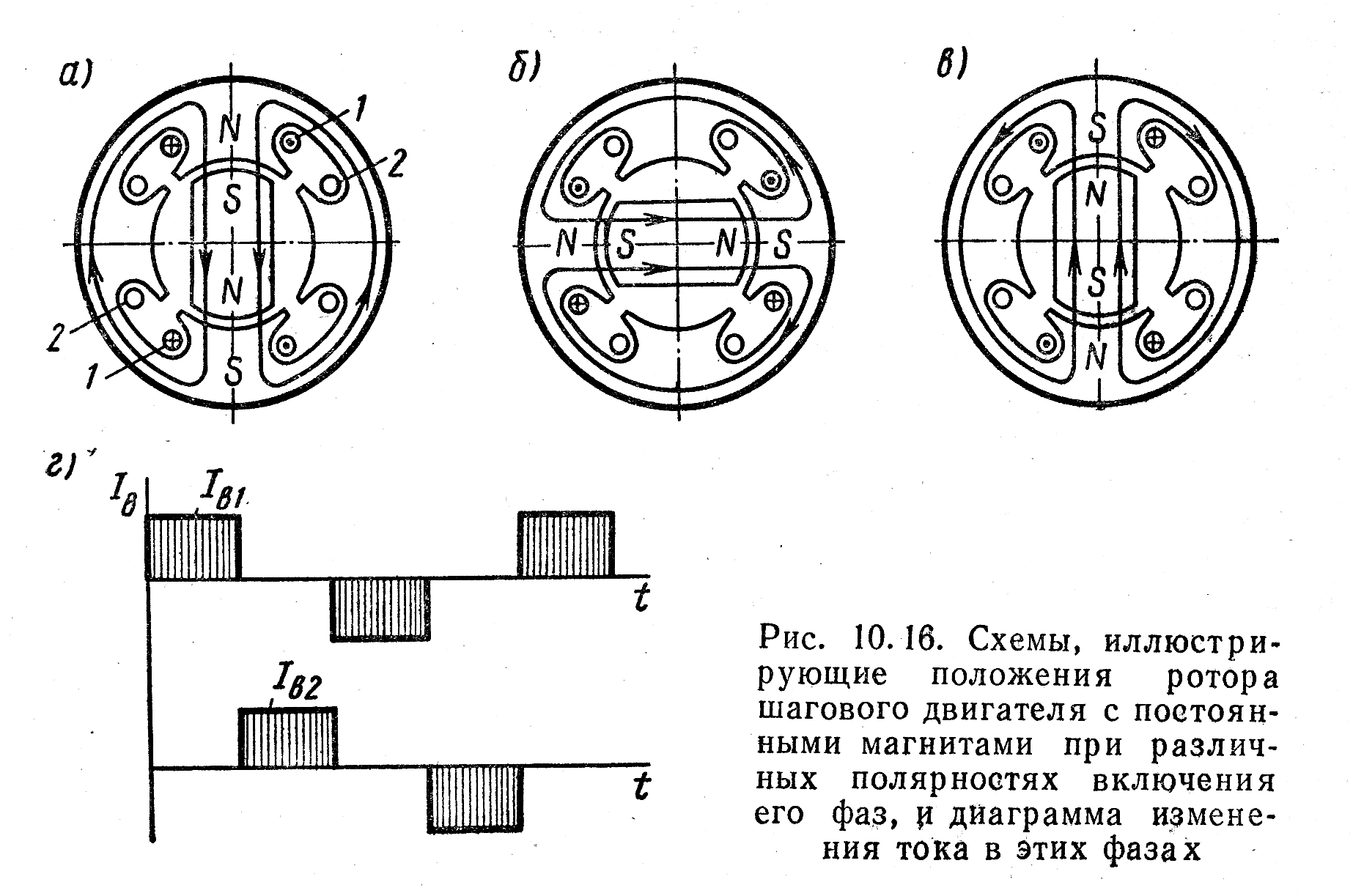 6.8 Синхронные машины (см)