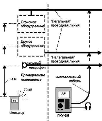 Опишите структурную схему виброакустического канала