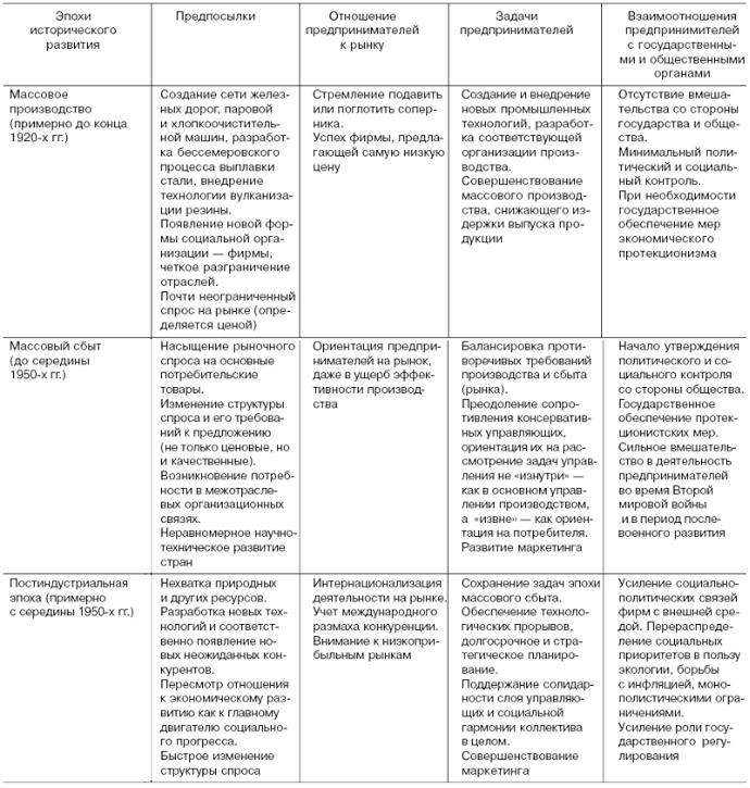 Приложение 1 Курс философии в таблицах. Основы философии