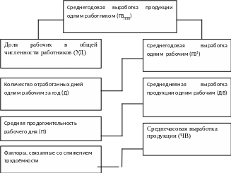 Группа 15