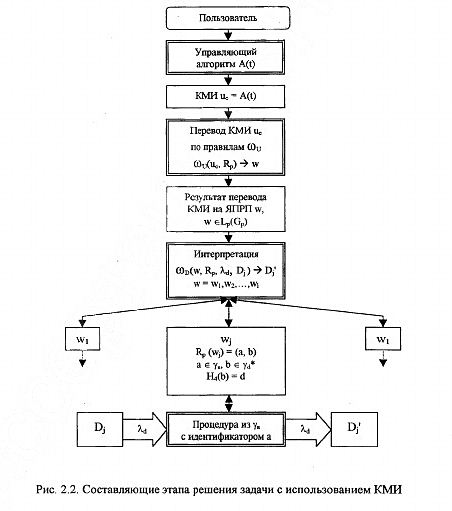 EA027908B1 - Ингибиторы prmt5 и их применения - Google Patents