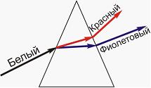 Тонкий солнечный луч падает на стеклянную призму на каком рисунке правильно показан ход для красного