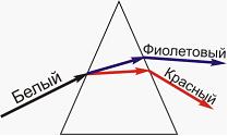 Ход лучей в стеклянной призме пояснить на рисунке