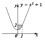 Площадь фигуры изображенной на рисунке y x 2 1 определяется интегралом