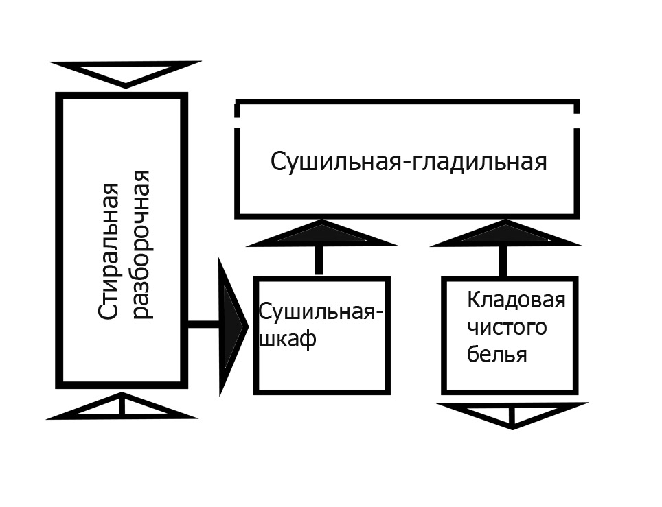 Зонирование в группе детского сада старшая группа