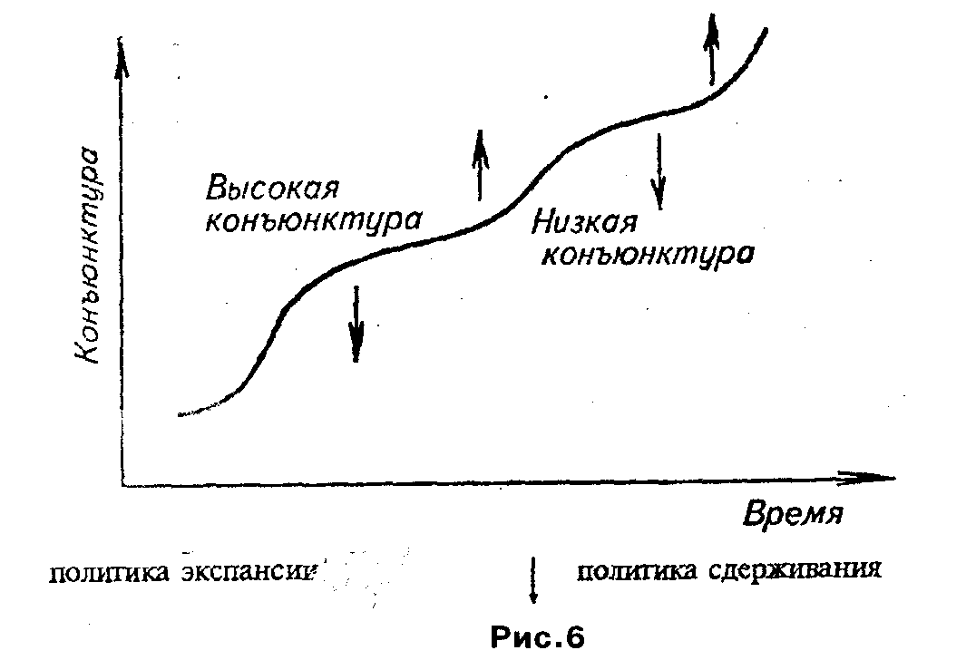 1.8 Государственное антициклическое регулирование