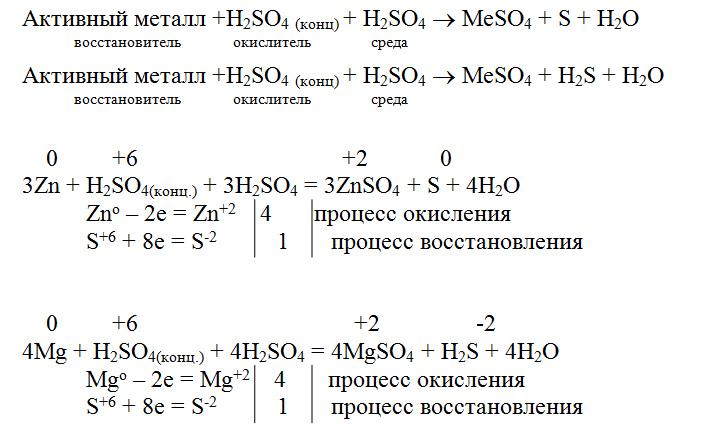 Mg h2so4 продукты реакции. Схема реакции серной кислоты с металлами. Цинк плюс соляная кислота ОВР. Взаимодействие серной кислоты с цинком ОВР. Окислительно восстановительная реакция магний плюс азотная кислота.