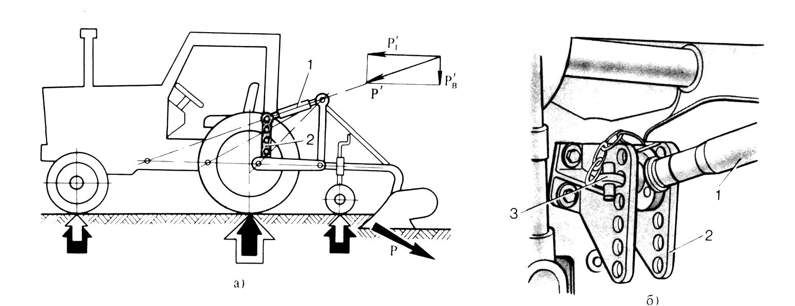 Чертеж навески на минитрактор. Догружатель на МТЗ 80. Догружатель МТЗ 80 механический задняя навеска. Догружатель на МТЗ 80 механический. Механический догружатель ведущих колес трактора.