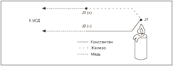 Схемы включения термопар