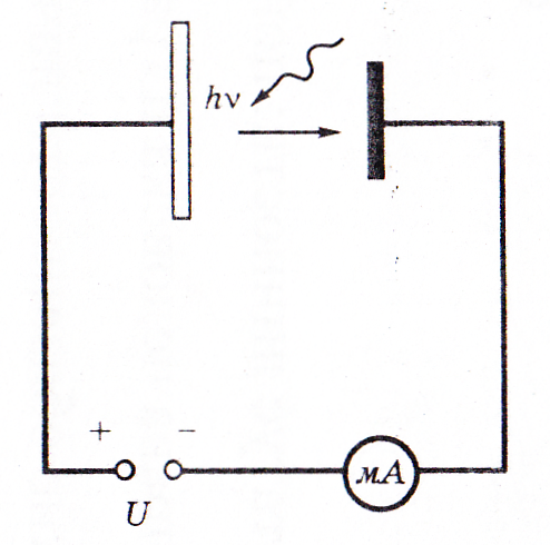 Фотоэлектроны вылетающие из металлической пластины тормозятся электрическим полем 3 эв на рисунке