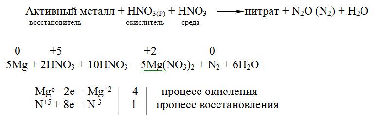 Продукт реакции mg hno3. AG hno3 концентрированная электронный баланс. AG+hno3 окислительно восстановительная реакция. AG hno3 agno3 no2 h2o окислительно восстановительная. AG hno3 agno3 no h2o окислительно восстановительная реакция.