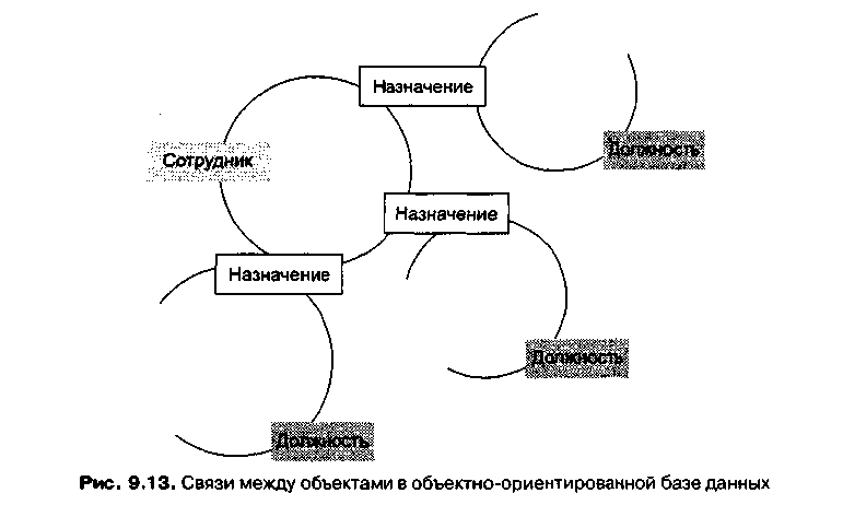 Объектная модель