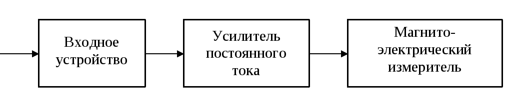 Структурная схема электронного вольтметра постоянного тока Ответы : каковы основные логические блоки электронных цифровых вольтметро