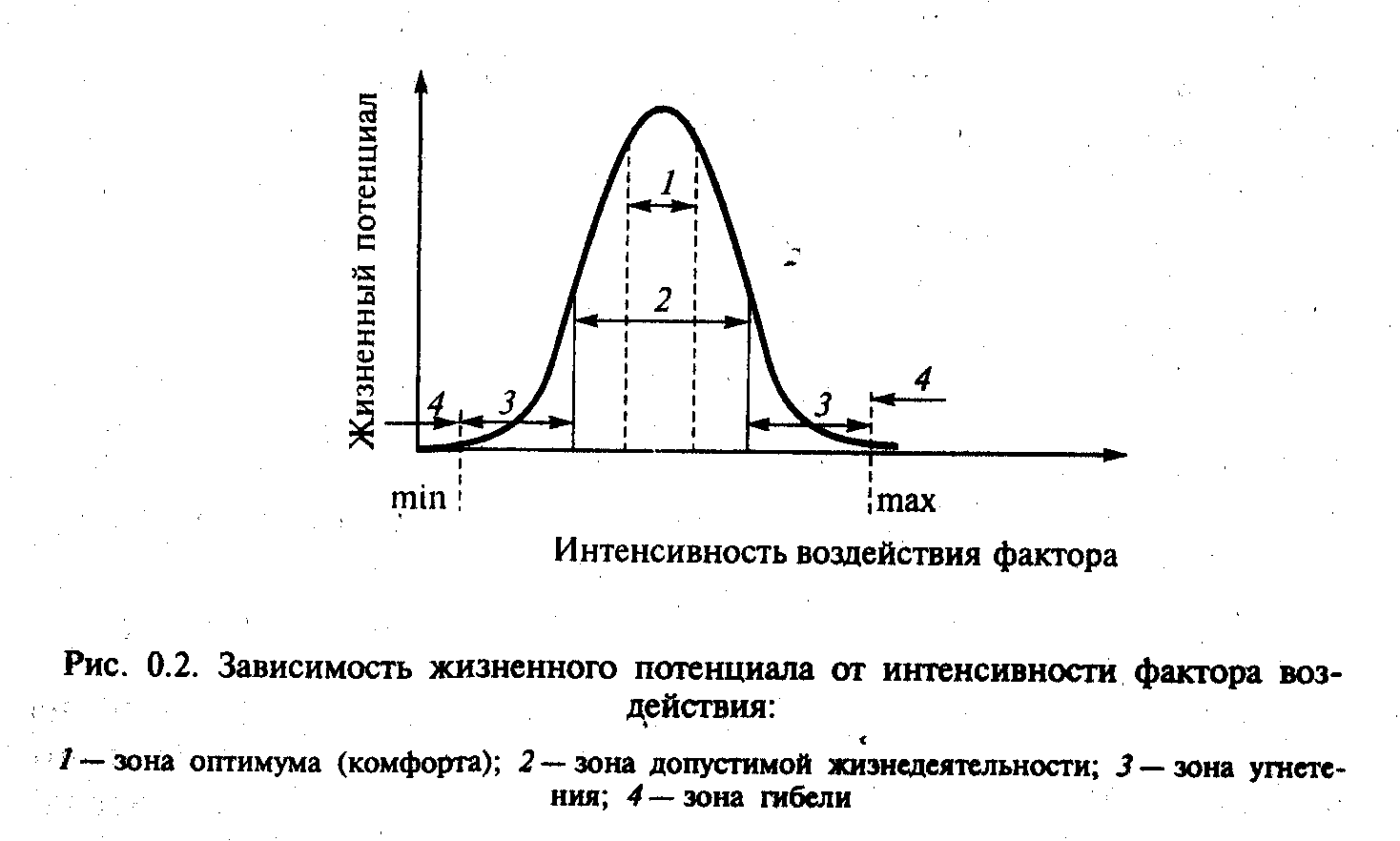 9. Основание плотины и ее подготовка . Проектирование и строительство земляных п