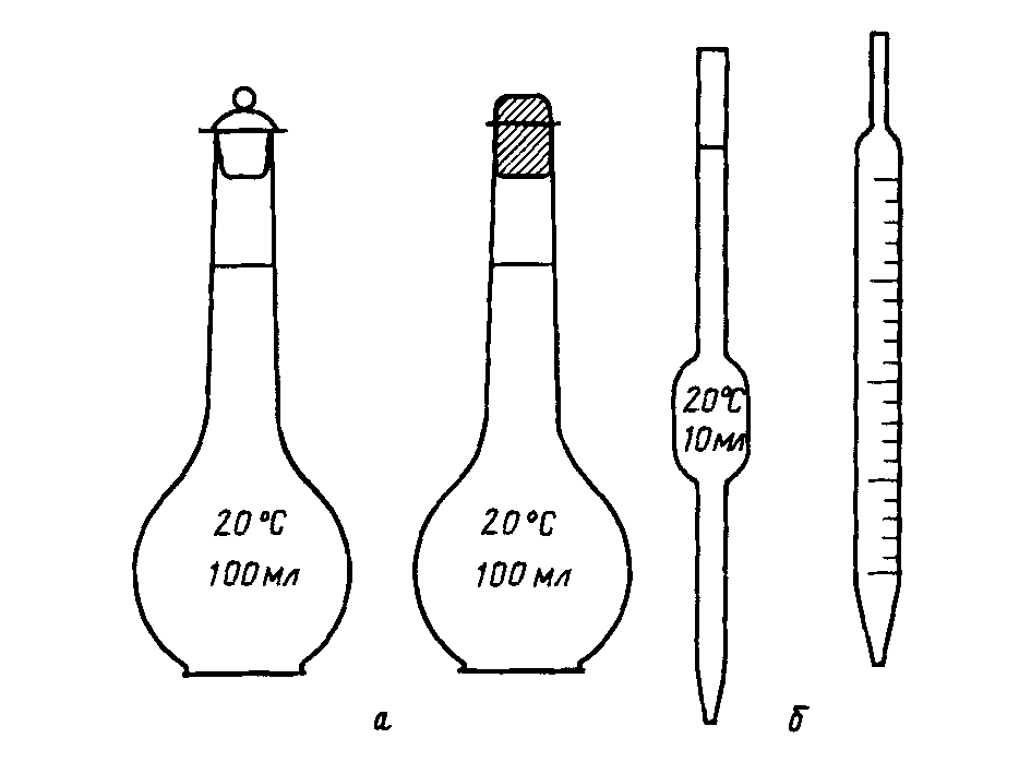 Мерные колбы рисунок