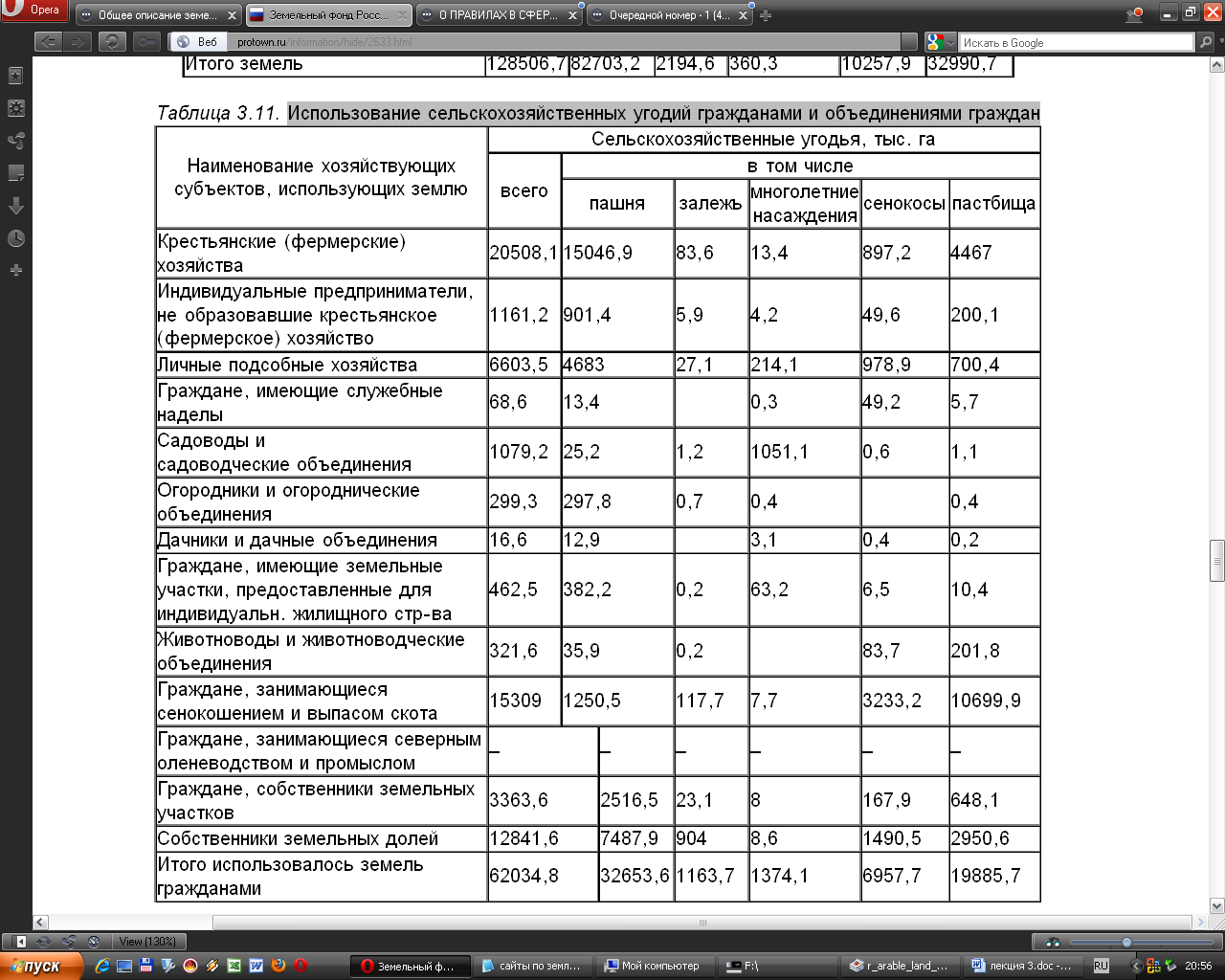 Ст 85 зк рф состав земель населенных пунктов и зонирование территорий