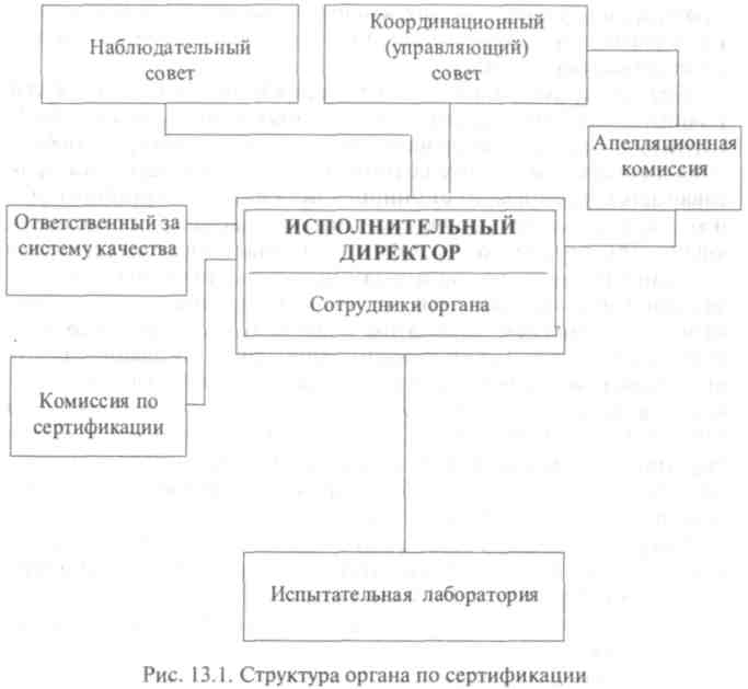 Орган по сертификации выполняет функции. Структура органа по сертификации. Комиссия по апелляциям органа по сертификации. Функции органа по сертификации. Структура органов по сертификации и их функции.