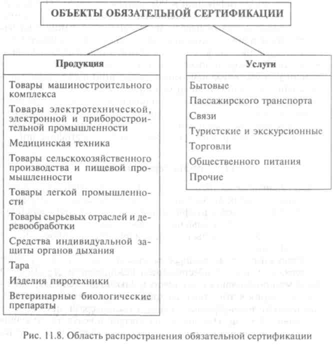 11.2. Виды сертификации