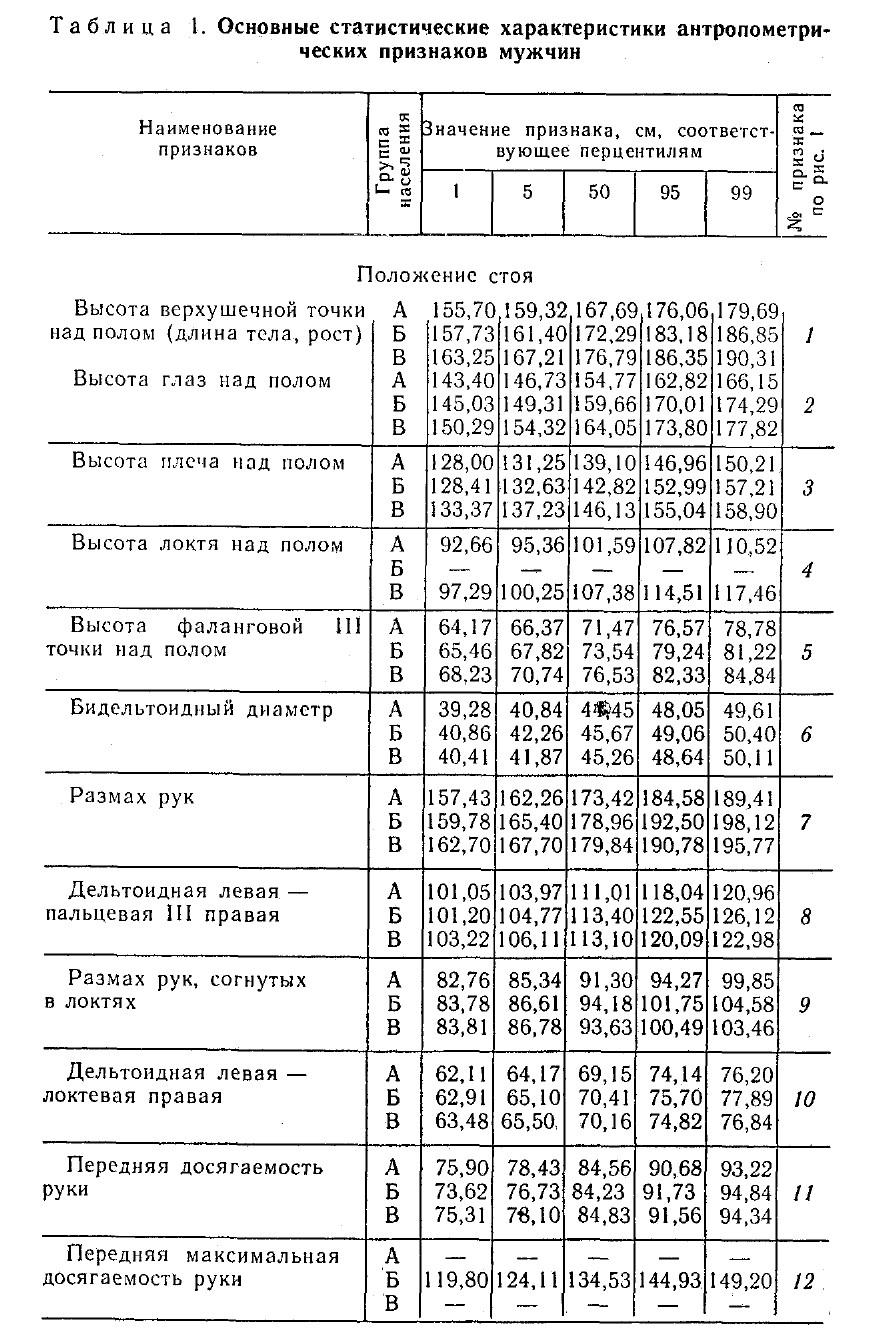 Глава 3 организация рабочего места