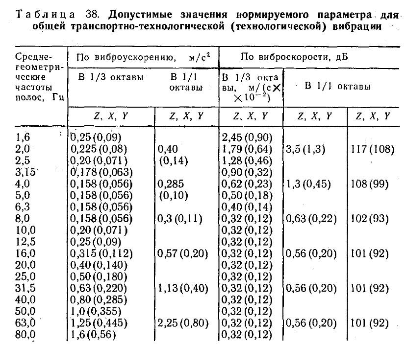 Диапазон нормальных значений