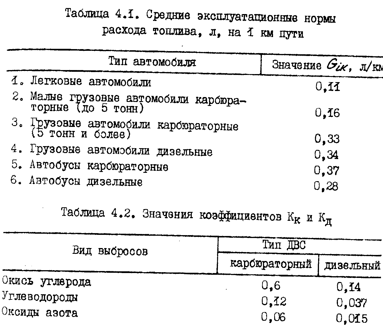 Расчет токсичных выбросов в атмосферу при эксплуатации автомобилей