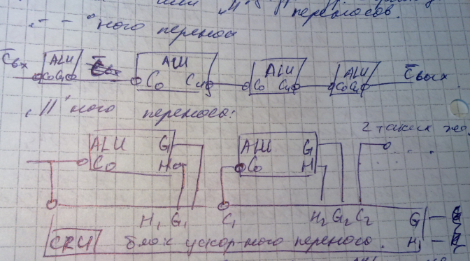 Цифровые устройства комбинационного типа
