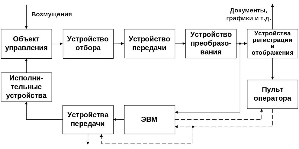 Очень срочно!!!!!!!!!!!!!!!!!постройте граф, отражающий отношения между следующи