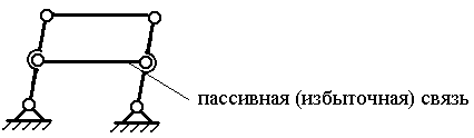 Число избыточных связей механизма структурная схема которого приведена на рисунке равно