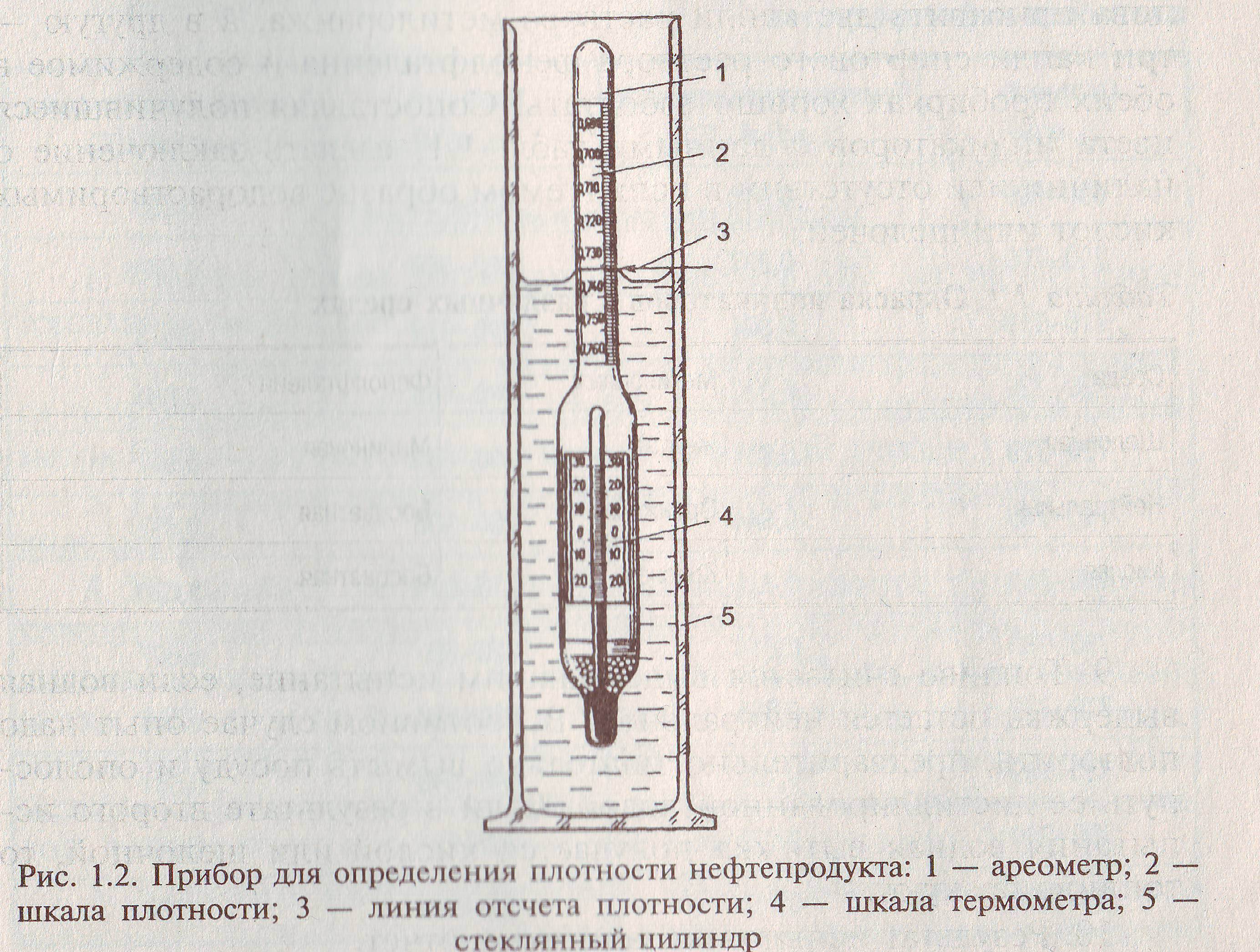 На рисунке изображен прибор для определения плотности жидкости который называется ареометр