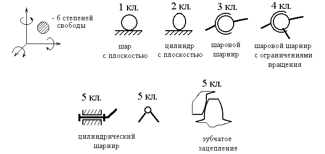 Степень свободы кинематических пар. Классификация кинематических пар ТММ. Степени свободы шарнира. Кинематические пары ТММ. Механизм со степенью подвижности 3.