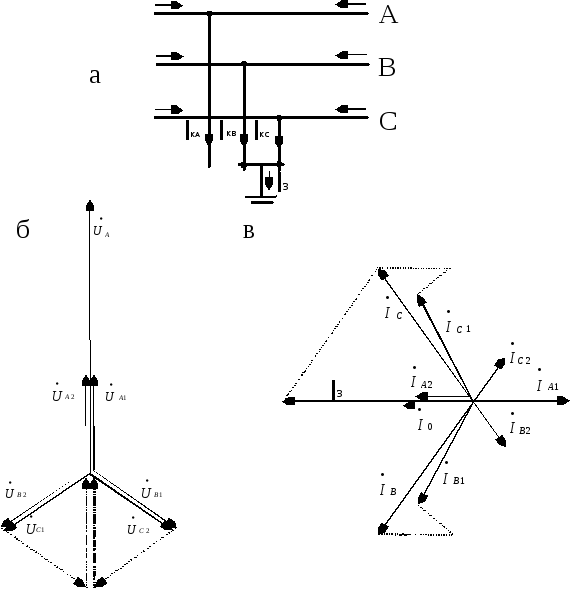 Векторная диаграмма токов при двухфазном кз