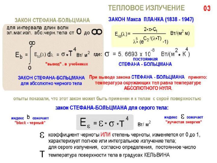 Энергия излучаемая черным телом