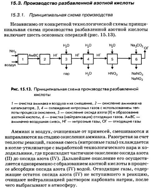 Технологическая схема производства азотной кислоты комбинированным методом