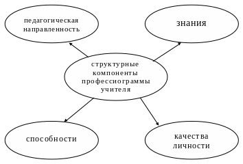 3 составьте схему социальные качества личности