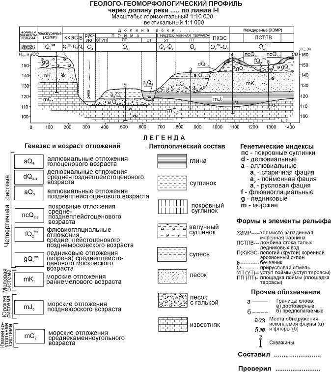 Геологическая карта геологические индексы