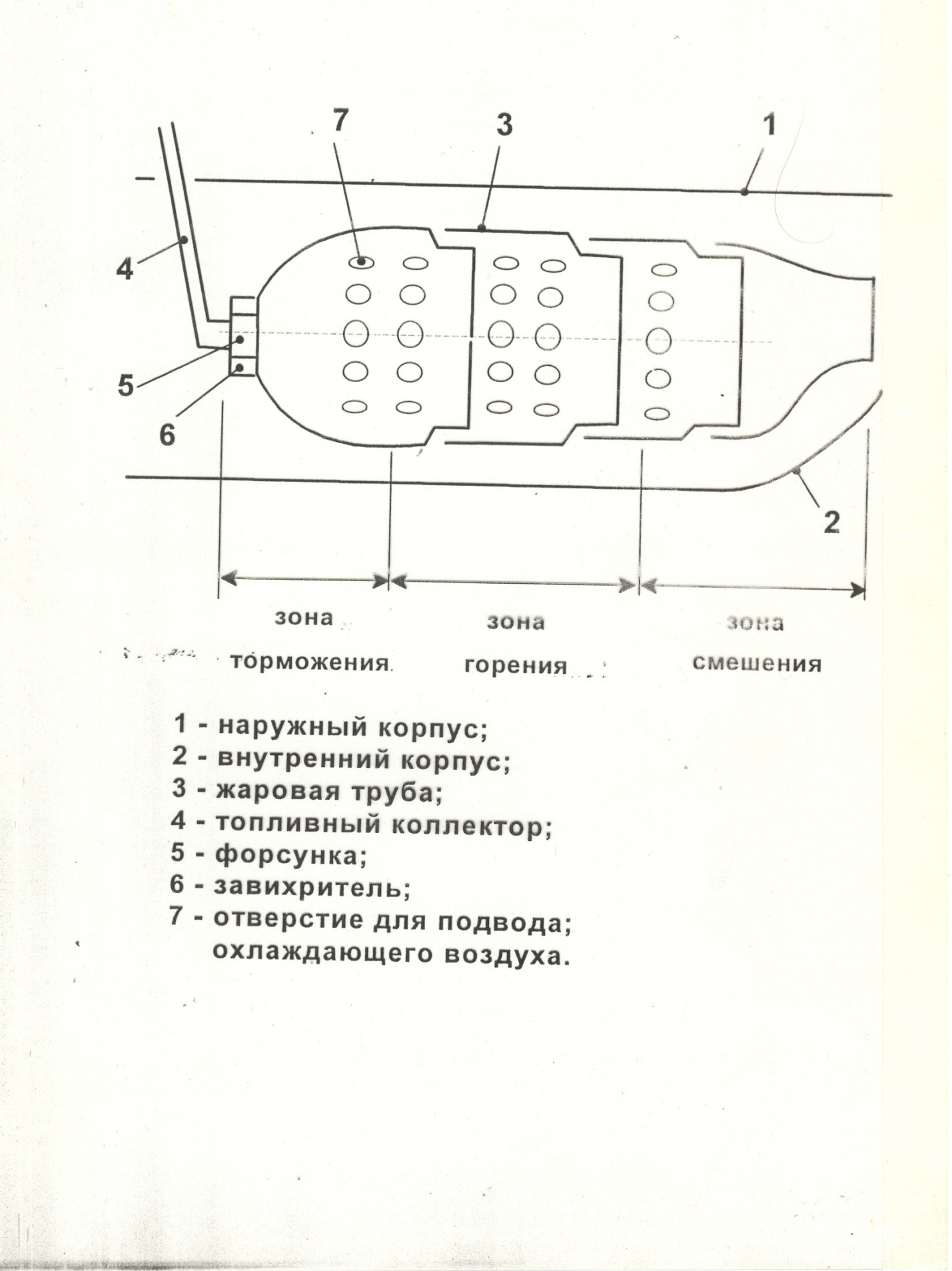 Что происходит при помпаже компрессора