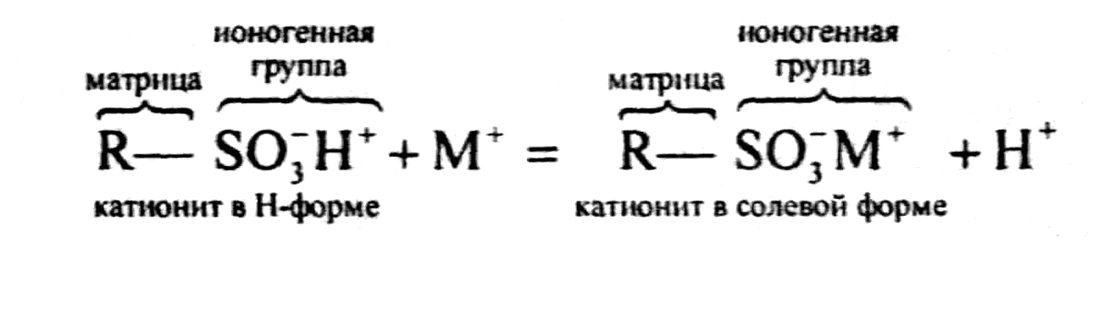 Обмен катионами. Катионит в н+ форме. Катионный обмен. Матрица катионита. Катионит ионогенные группы.