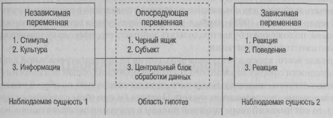 Суммация мышечных сокращений тетанус. Детерминанты этнического поведения. Зависимая и независимая переменная в эксперименте в психологии. Переменный стимул. Переменный стимул.