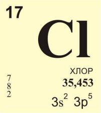 Хлор формула химическая 8 класс. Хлор. Хлор элемент. Хлор в таблице Менделеева. Карточки для химии.