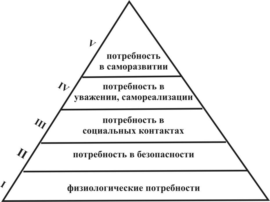 Потребность общества в безопасности. Потребности человека. Потребность это в психологии. Пирамида Маслоу. Пирамида распределения доходов.