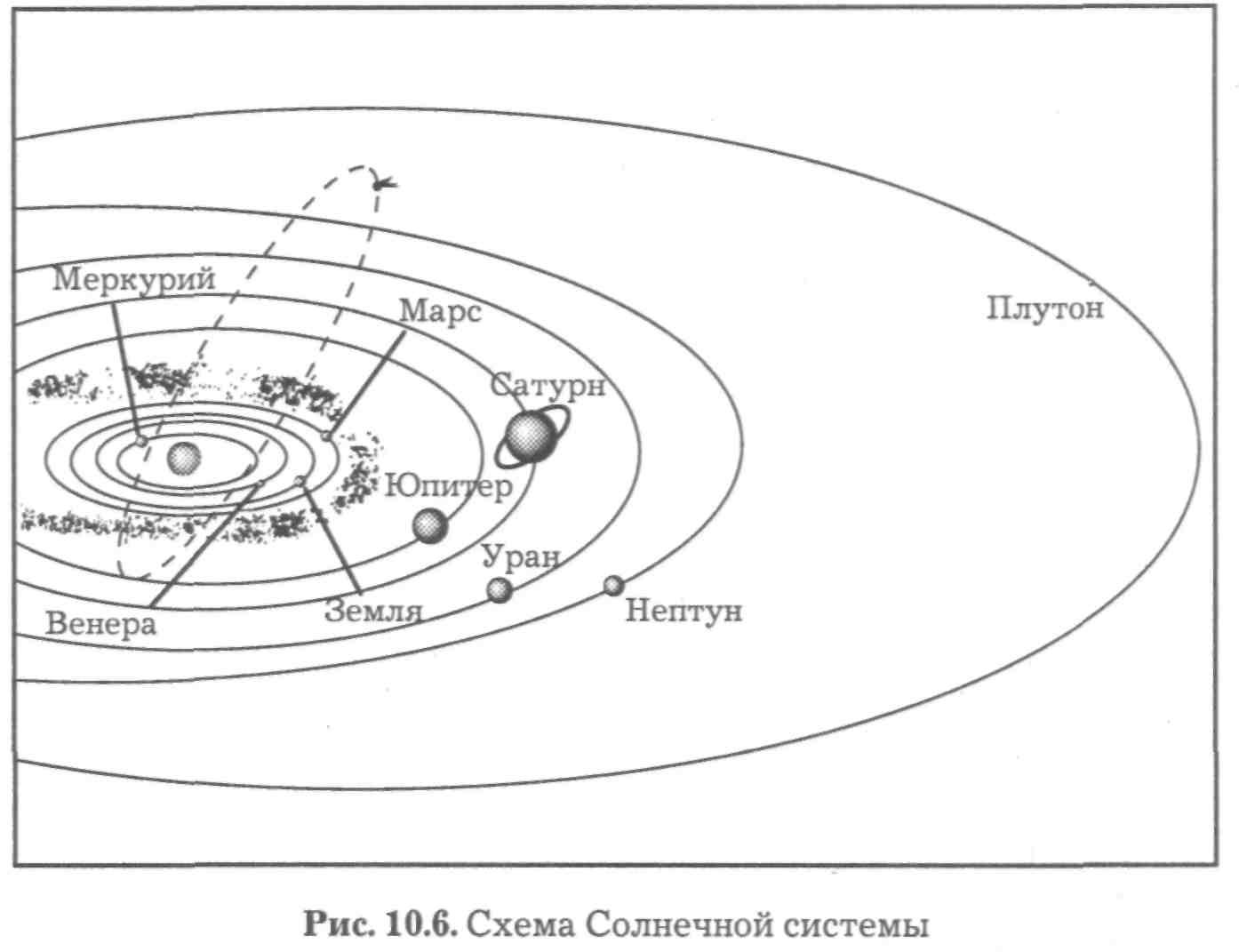 Интерактивная модель солнечной системы