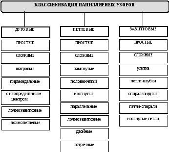 Классификация следов в криминалистике. Частно-инструментальные методы исследования в трасологии схема. Какой метод в трасологии является общенаучным.