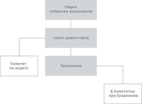 Структура альфа банка