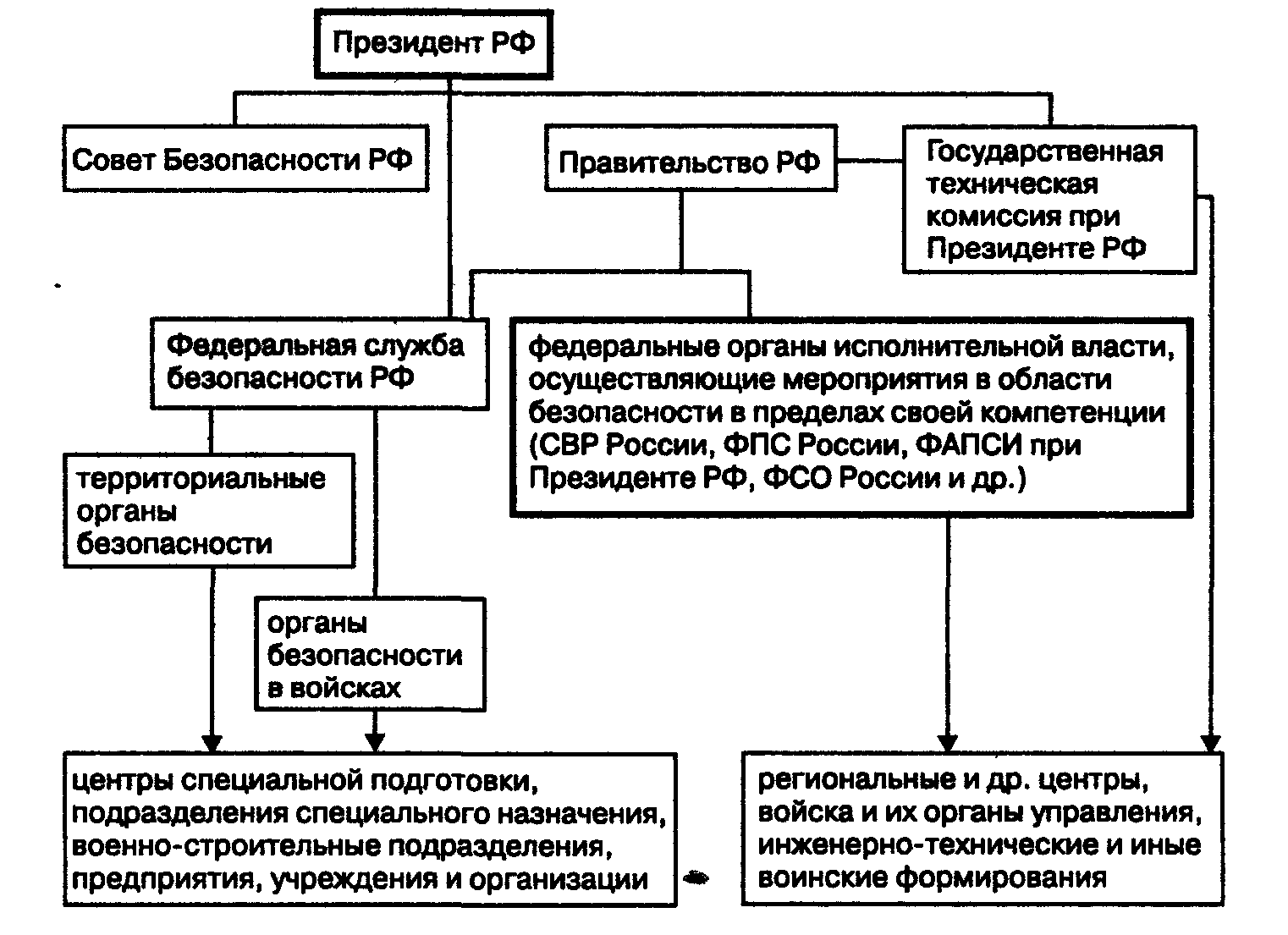 Схема национальной безопасности рф