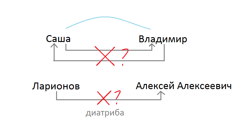 Диатриба это