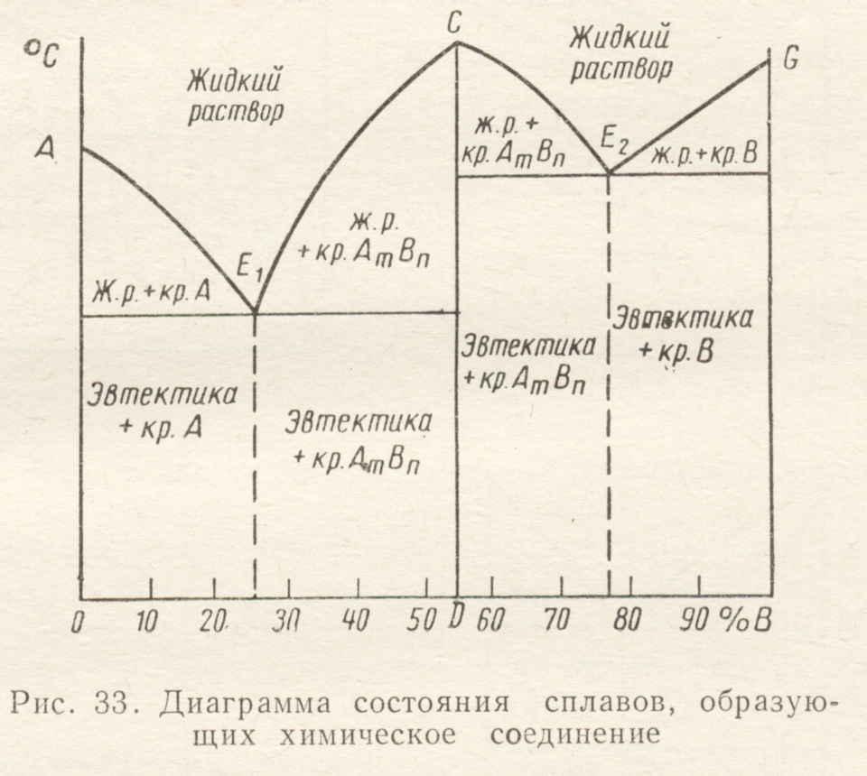 Структурная диаграмма